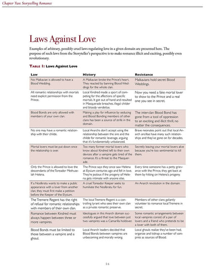 Vampire: The Masquerade 5th Edition RPG Buch Blood-Stained Love Sourcebook *Englische Version* Image 3