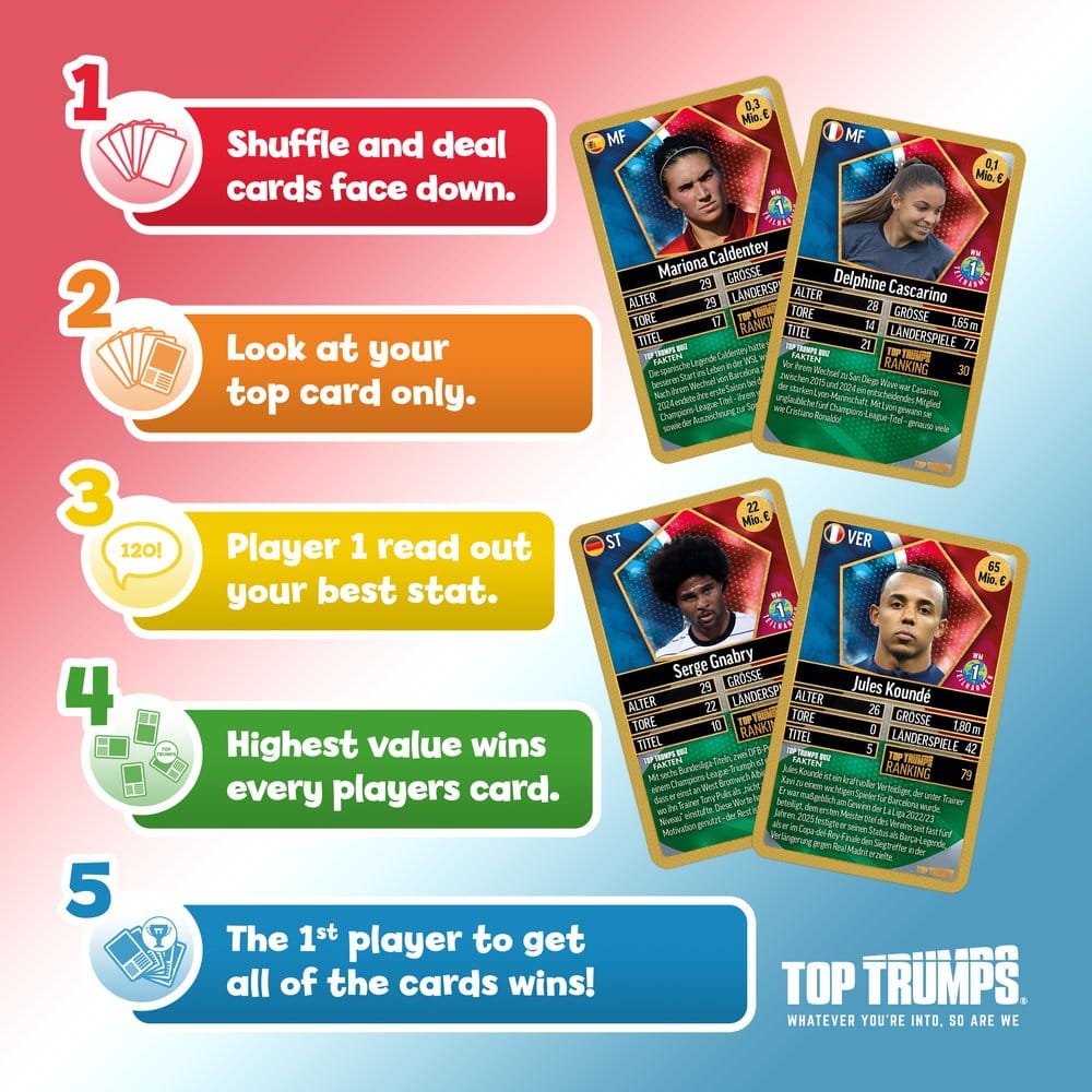 Weltfussballstars Kartenspiel 200 Pack 6 *Deutsche Version* Image 8