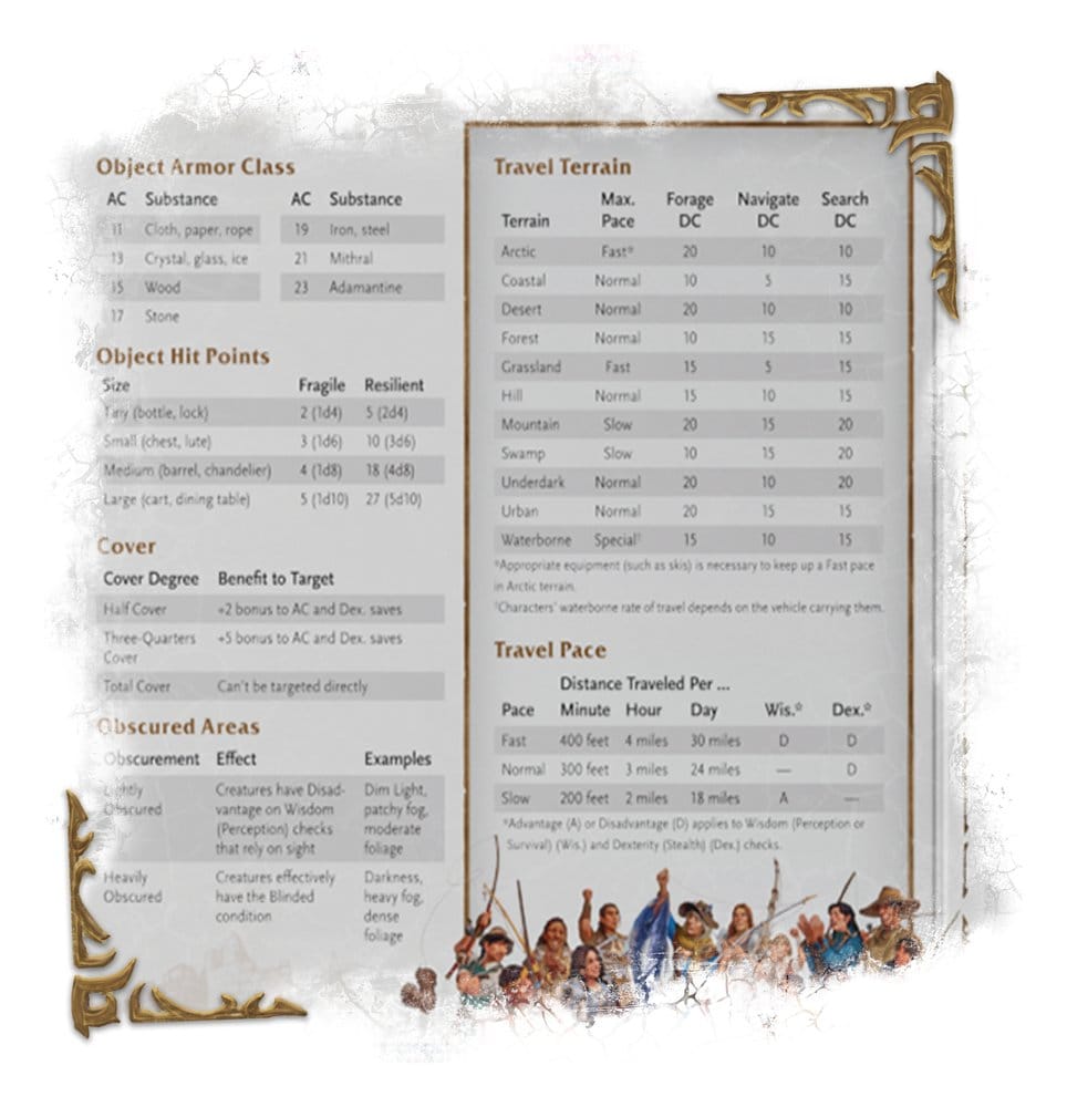 Dungeons & Dragons RPG World of Warcraft Spielleiterschirm *Englische Version* Image 9